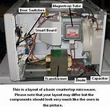 Magnetron Microwave Repair