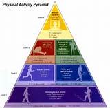 Photos of Physical Fitness Pyramid