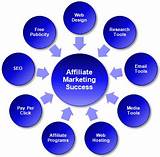 Images of Affiliate Marketing Certification
