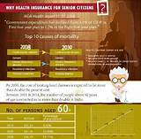 Overseas Medical Insurance For Senior Citizens Photos