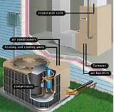 Home Heating And Air Conditioning