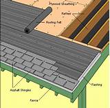 Pictures of Roof Shingles How To Install