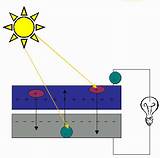 Www.solar Energy Materials And Solar Cells