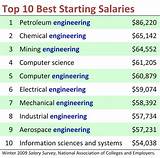 Computer Jobs Salary List Photos