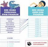 Photos of Red Cross Swim Levels
