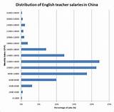 Photos of Teaching English In China Salary