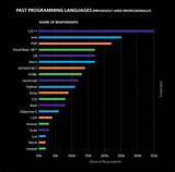 Images of Best Computer For Software Development