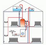 Heating System In House Images