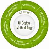 Photos of Ui Design Methodology