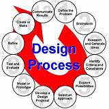 Pictures of What Is Design Process In Fashion