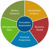 Professional Services Financial Model Images