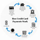 Photos of Balance Transfer Credit Card How Does It Work