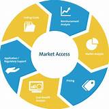 Pricing And Market Access Images