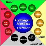 Uses Of Hydrogen Gas As Fuel Pictures