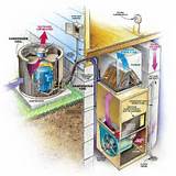 Home Air Conditioner Diagram Pictures