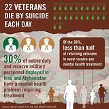 Treatment Of Veterans Today