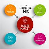 Marketing Mix Modeling Example Pictures