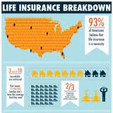 Life Insurance Stats