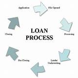 Commercial Loan Closing Process Images