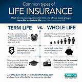 Group Life Insurance Vs Term Life Insurance