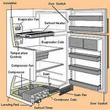 Frigidaire Refrigerator Parts Diagram Pictures
