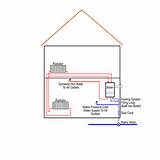 Images of Types Of Central Heating System