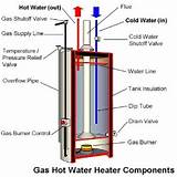 Images of Solar Heating Water