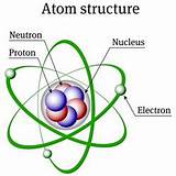 Pictures of Labeled Hydrogen Atom