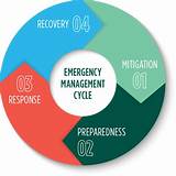 Pictures of Emergency Management Online Degree