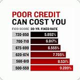Reputable Credit Repair