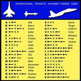 Pictures of Delta Flight Codes