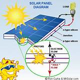 Diagram Of Solar Panel