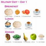 About The Military Diet Images
