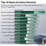 Photos of Electronic Jobs Salary