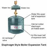 Oil Boiler Expansion Tank Pictures
