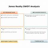 Swot Analysis Commercial Real Estate