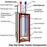 General Electric Water Heater Repair Images