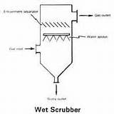 Scrubbers Wikipedia Pictures