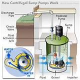 Basics Of Centrifugal Pumps Photos