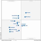 Pictures of Gartner It Service Management Magic Quadrant
