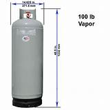 Propane Cylinder Sales Pictures