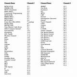 Images of Charter Spectrum Select Channel Guide