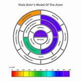 Photos of Limitations Of Bohr''s Theory Of Hydrogen Atom