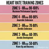 Images of Workout Zones Heart Rate