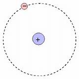 Images of Hydrogen Atom Model Picture