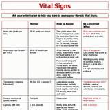 Vital Sign Ranges Photos