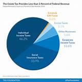 Images of How Many Percent Is Federal Income Tax