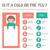 Cold Or Flu When To See A Doctor Images