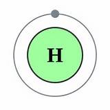 Carbon Atom And Hydrogen Atom