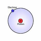 Hydrogen Atom Model Photos